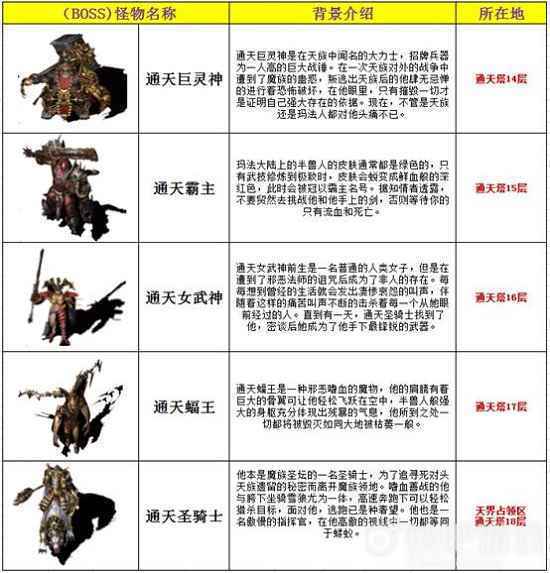 《无忧传奇》通天塔前篇：背景及试炼