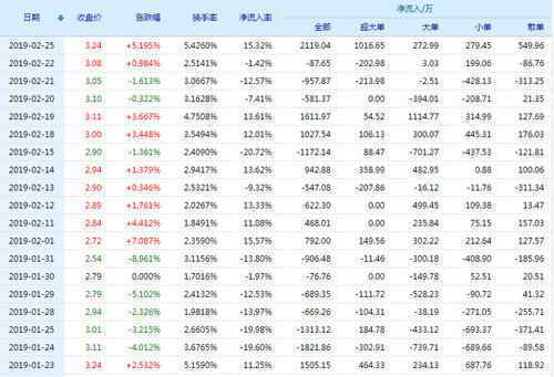 新大洲a000571股票2020目标价 000571股票机构评级 怎么样