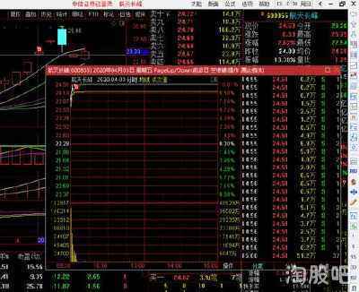 191股大幅回撤 股票实时行情