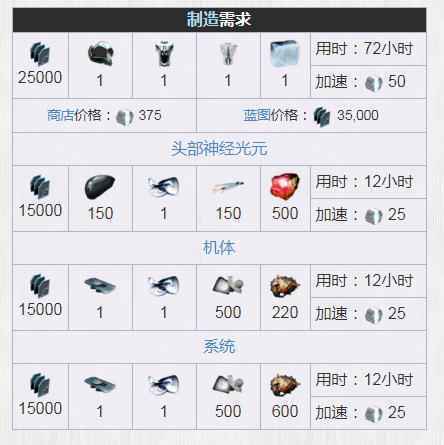 warframe犀牛材料在哪刷_3 warframe犀牛甲怎么刷