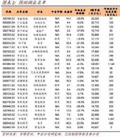 沪深300指数成分股12月将调整 32股潜在受益