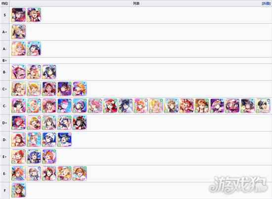 学园偶像季群星闪耀节奏榜奶盾 奶盾强度分享