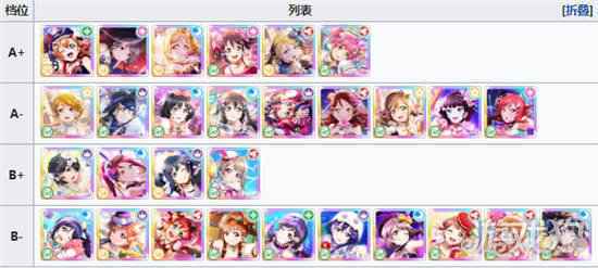 学园偶像季群星闪耀节奏榜奶盾 奶盾强度分享