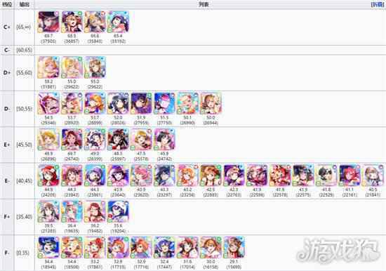 学园偶像季群星闪耀节奏榜奶盾 奶盾强度分享