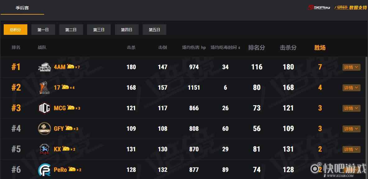 全球劲旅齐聚PCS4洲际赛：风云起，踏浪前，信者集结！