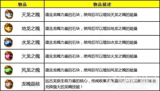 参与《无忧传奇》通天争霸，赢取龙魄神技