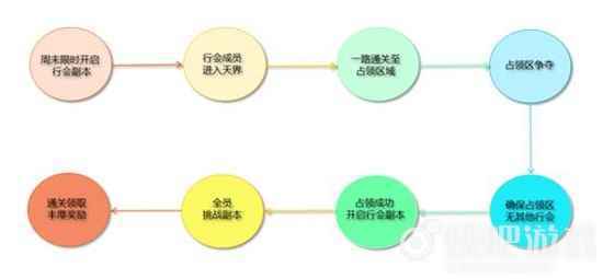 参与《无忧传奇》通天争霸，赢取龙魄神技