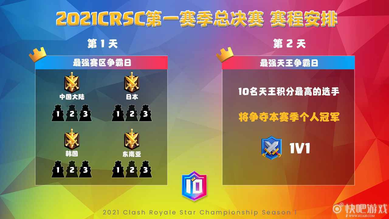 中国队冲击双冠王！皇室战争天王赛总决赛明日开战