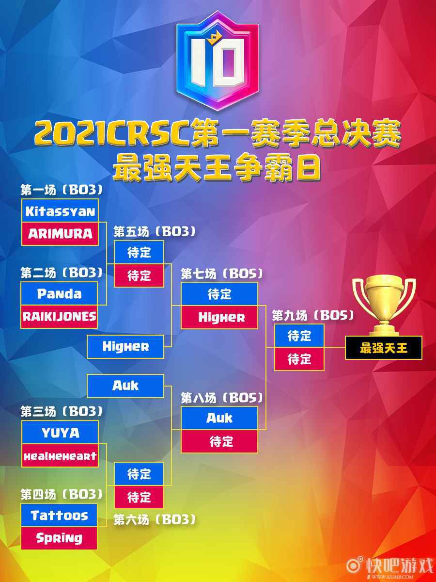 中国队冲击双冠王！皇室战争天王赛总决赛明日开战