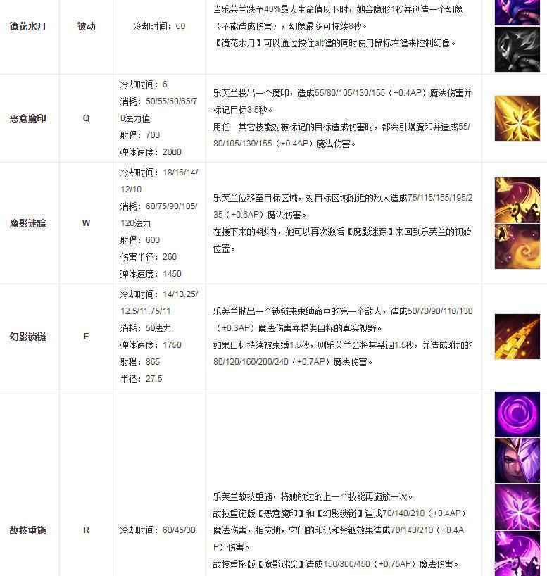 lol妖姬叫什么名字