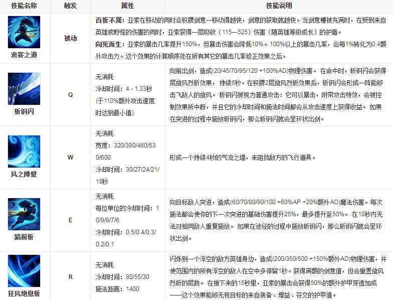 英雄联盟中被戏称“快乐风男”的英雄是谁?
