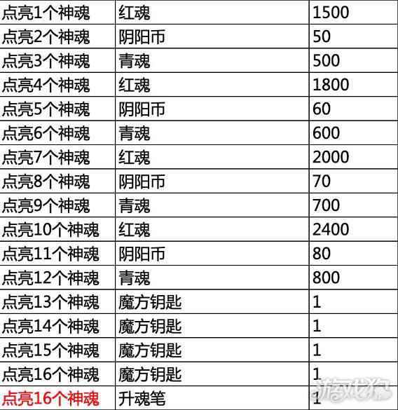 奇门之上一周活动预告 本周模拟训练即将打响