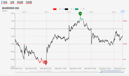 【狙击龙虎榜午盘】市场如期迎来修复 碳中和再度走强