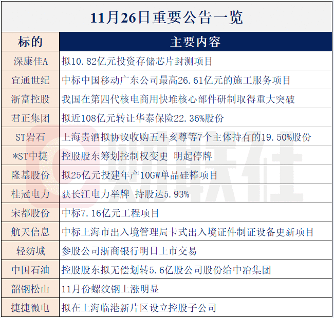 【财联社早知道】全球第一！阿里明日正式登陆港交所主板，两大领域成重点发展目标，哪些企业已经与阿里展开相关合作？