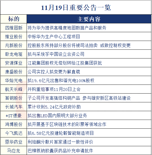 【财联社早知道】ETC政策出台后，交通运输部再发《指导意见》，这一行业迎来科技赋能，哪些企业有望首先受益？