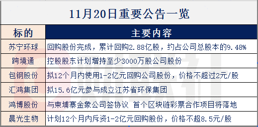 【财联社早知道】区块链真的来了！国家部委牵头制定行业标准，这些细分龙头有望率先“尝鲜”！