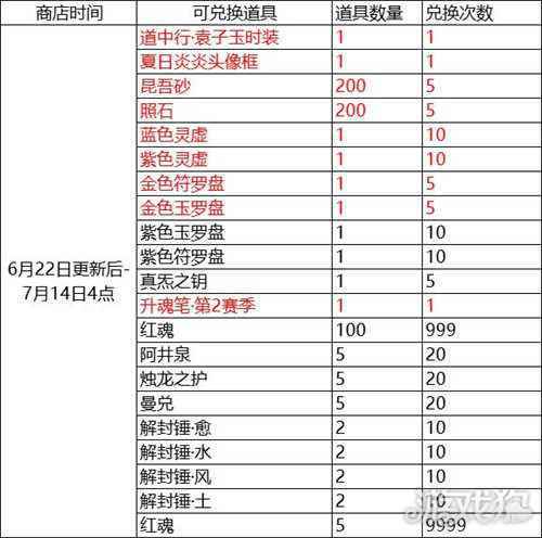 奇门之上一周活动速览 就这样来一场夏日大作战吧