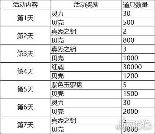 奇门之上一周活动速览 就这样来一场夏日大作战吧
