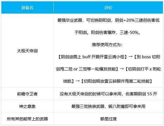 dnf阿修罗100级装备选择