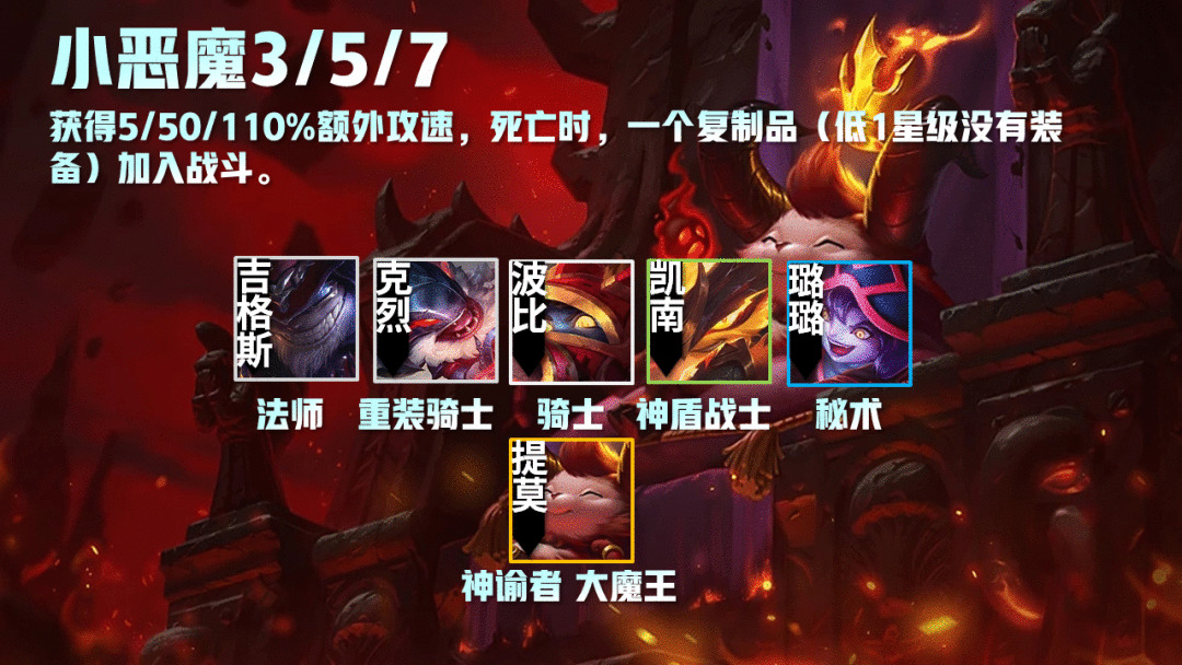 lol云顶小恶魔怎么合成