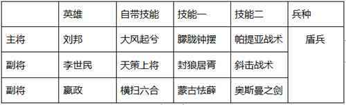 文明与征服领袖篇 天策上将李世民