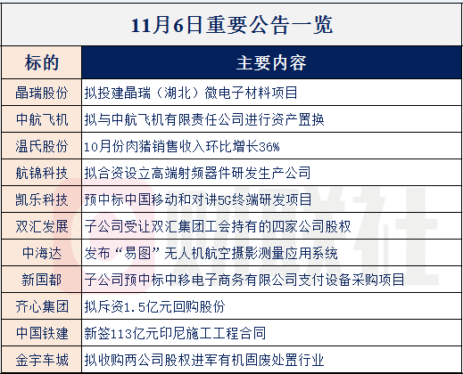 【财联社早知道】华为手机迎来劲敌？小米新机部分指标或超越华为！哪些企业已切入小米供应链？