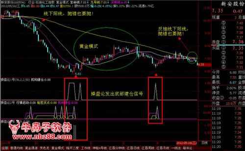 新安股份(600596)股票最新价格行情,实时走势图,股价分析预测