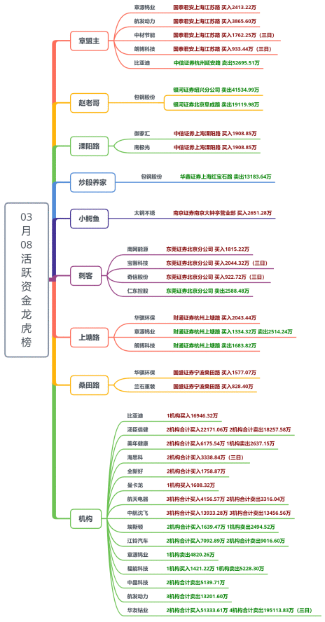 【狙击龙虎榜】不畏指数下跌 强势股有望强者恒强