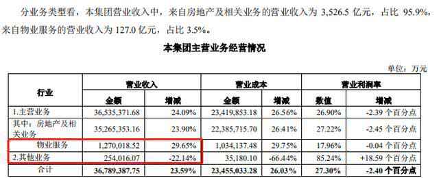 万科，别再喊“活下去”了