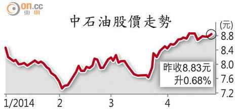中国石油股票发行价是多少?中石油股价会跌吗?