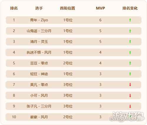 MPL夏季常规赛半程结束 前冠军状态低迷神迹恐遭降级
