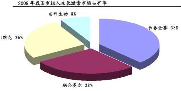 安科生物(300009)个股资金流向查询