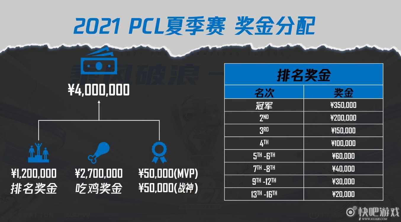2021PCL夏季赛赛制 分组对决