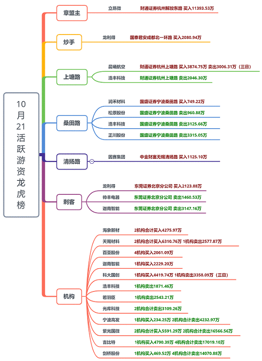 【狙击龙虎榜】耐心等待轮动结束 市场需要主线做突破口