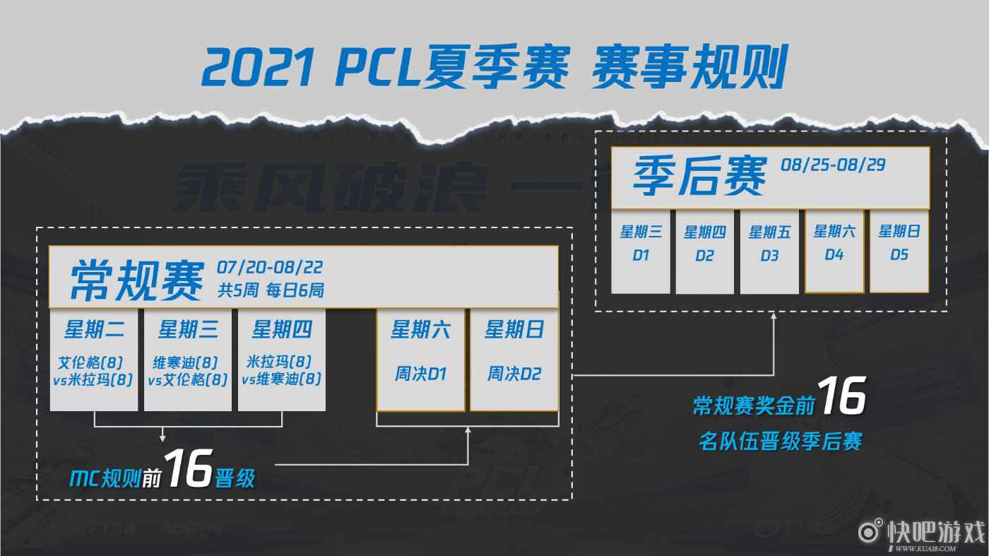 乘风破浪，一往无前——2021 PCL夏季赛热血启航！