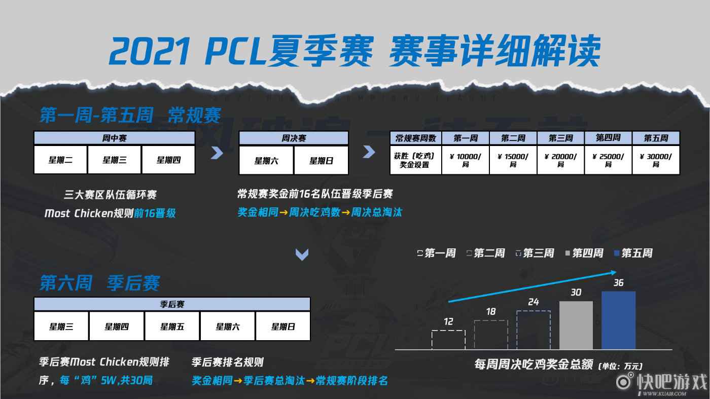 乘风破浪，一往无前——2021 PCL夏季赛热血启航！