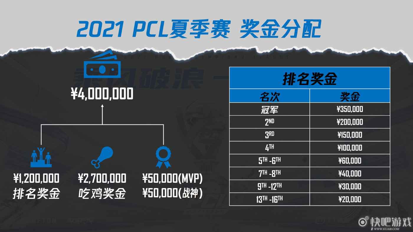 乘风破浪，一往无前——2021 PCL夏季赛热血启航！