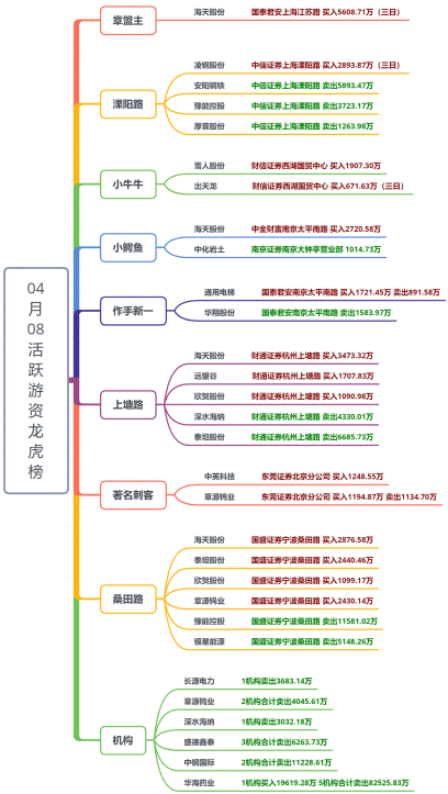 【狙击龙虎榜】情绪杀跌一步到位 明日短线氛围有望修复