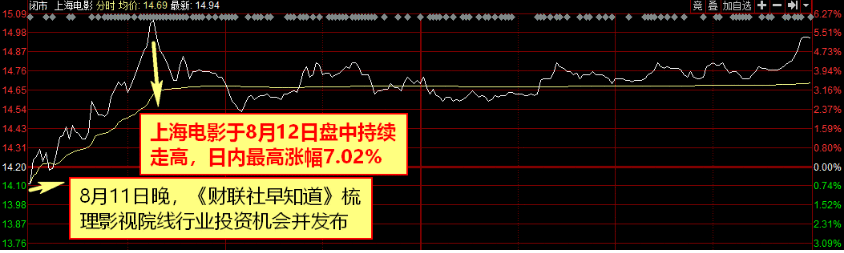 【财联社早知道】海思首次进入全球半导体TOP10榜单，华为将全方位扎根半导体产业链，这一环节成为重中之重