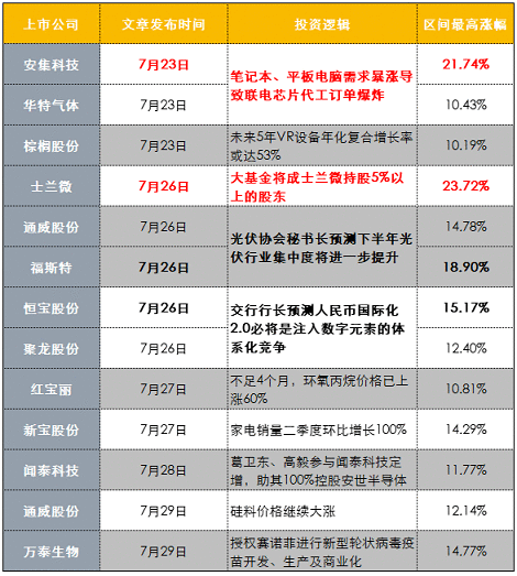 【财联社早知道】IPO募投14nm项目后，中芯国际联手神秘第三方再投巨资建同级别重磅项目，这家供应商超50%营收来自中芯