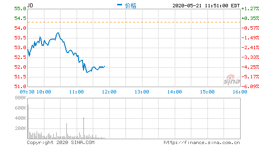 京东金融回应App疑似收集隐私：不上传已下线