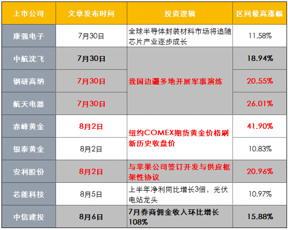 【财联社早知道】军工产业三大周期叠加推动需求持续增长，上市公司进入业绩兑现期，这家公司成为此领域唯一供应商