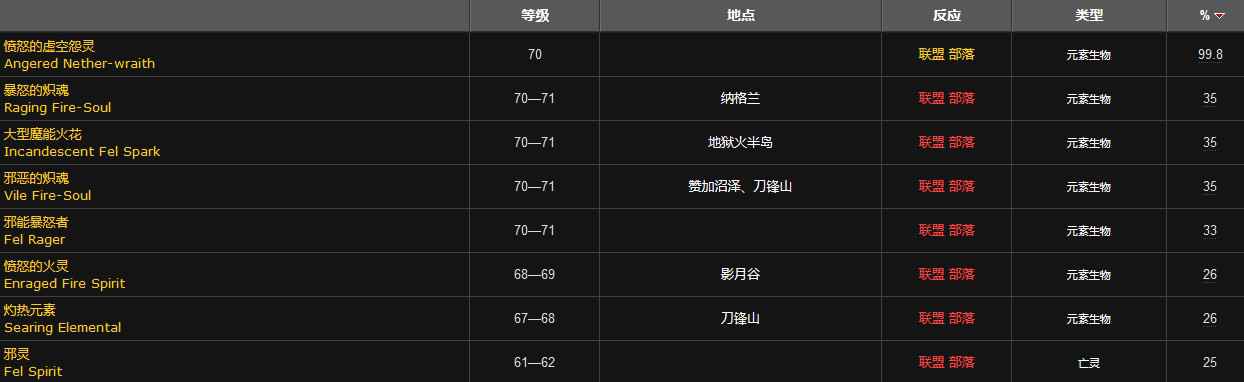 火焰微粒哪里掉落的多