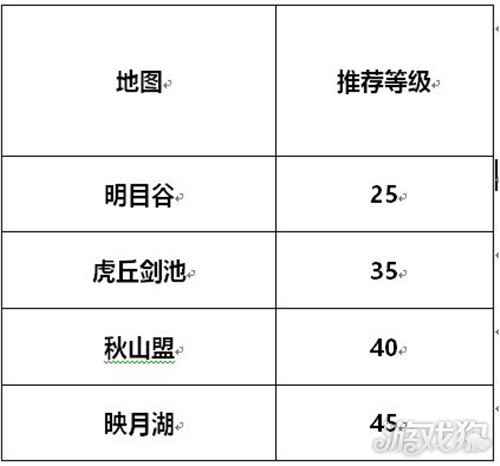 剑侠世界3练级场所推荐 练级在哪好