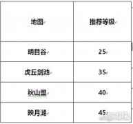 剑侠世界3练级场所推荐 练级在哪好