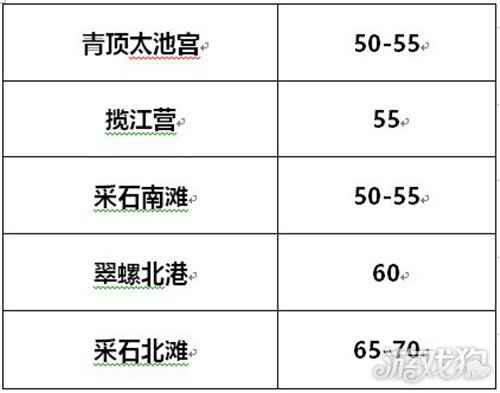剑侠世界3练级场所推荐 练级在哪好