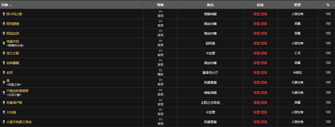 魔兽世界牌子怎么获得