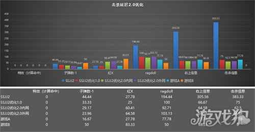 生死狙击2竞技体验优化 HRTF与Tickrate调整