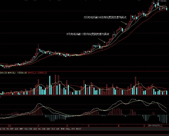 积极成长混合基金净值查询,110005基金今天净值