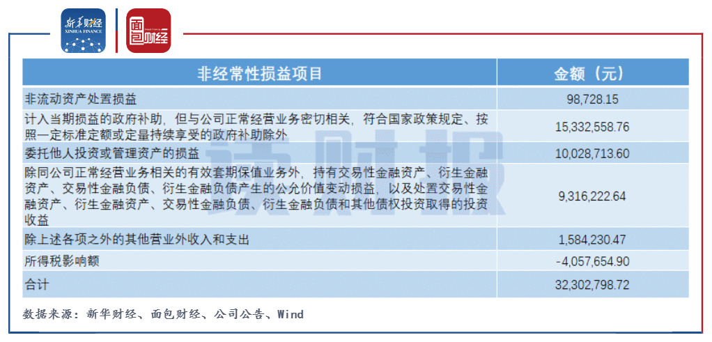 【读财报】中望软件：上半年扣非净利润负增长 能否支撑超340亿估值？